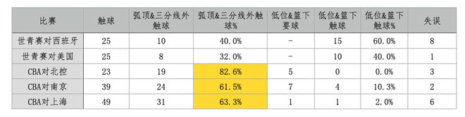 杨瀚森观察：不拱低位？我看行！