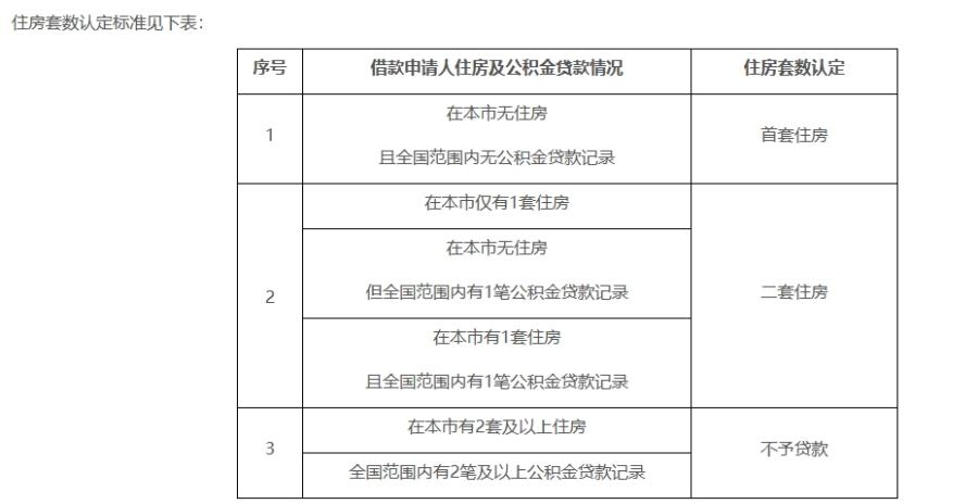 11月1日起，北京公积金将执行“认房不认商贷”