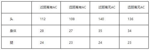 CF手游王者之翼怎么样_CF手游王者之翼介绍