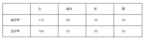 CF手游王者之翼怎么样_CF手游王者之翼介绍