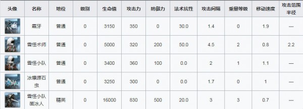 明日方舟突袭6-10怎么过_明日方舟突袭6-10通关攻略