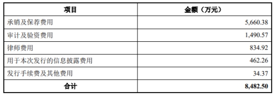 李子园6名股东减持358万股 2021年上市2募资共13.76亿