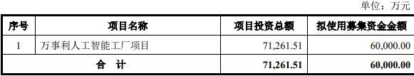 万事利及董事长李建华等收警示函  正拟定增2021年上市