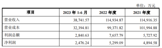 贝斯美3.48亿现金买捷力克80%股权 标的增值率近12倍