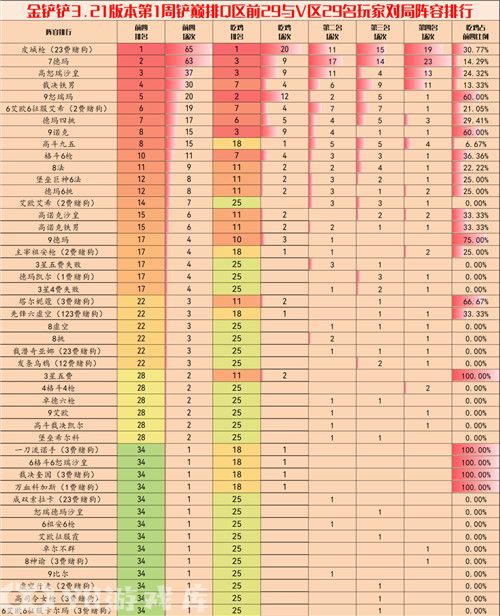 金铲铲之战3.21版本阵容玩什么-金铲铲之战3.21版本阵容玩法推荐