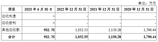 道尔道去年营收不及应收款 分红4.4亿后拟募3.5亿补流