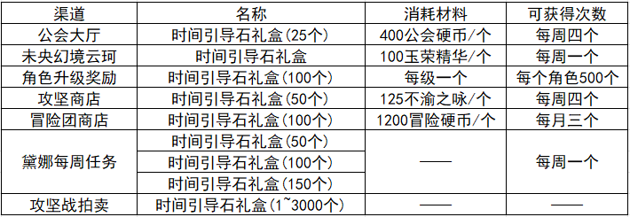 dnf星空深渊灵石怎么获得（星空深渊灵石获取攻略）