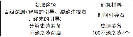 dnf星空深渊灵石怎么获得（星空深渊灵石获取攻略）