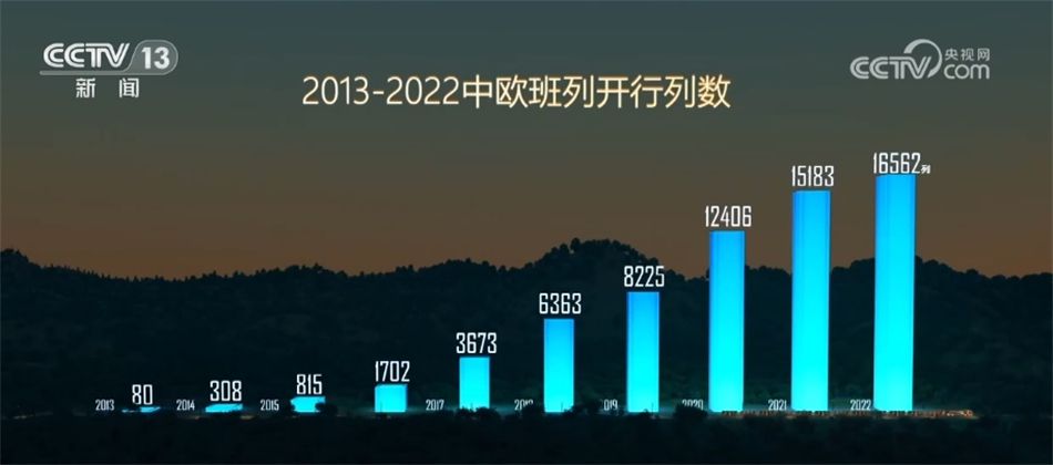 中欧班列集装箱里看变化 一张全新的贸易网络横空出世