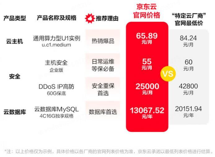 这届11.11拼低价的背后，商家要靠技术赢