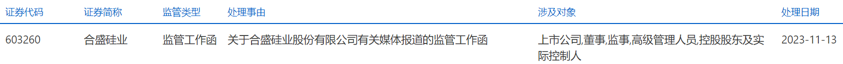 合盛硅业收监管工作函 原总经理家属实名举报董事长