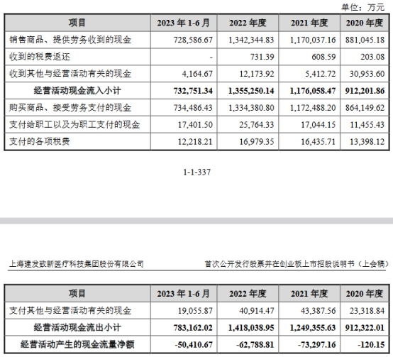 建发致新业绩升 3年现金流负分红2.3亿拟募2.4亿补流