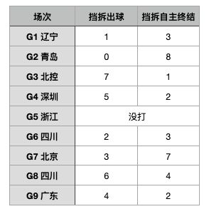 林葳触底反弹的逻辑是？