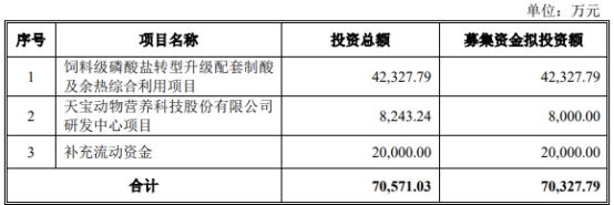 天宝营养终止深交所主板IPO 保荐机构为红塔证券