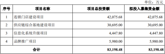 老娘舅终止上交所主板IPO 保荐机构为中信证券