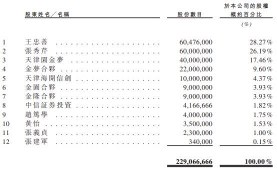 梦金园去年业绩降 营收规模百亿3年1期毛利率不足6%