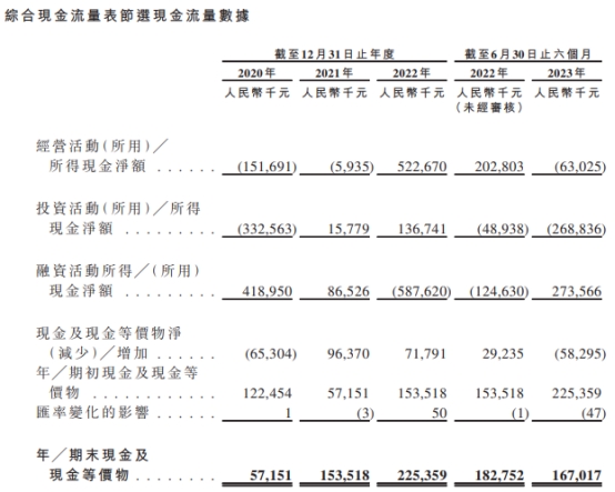 梦金园去年业绩降 营收规模百亿3年1期毛利率不足6%