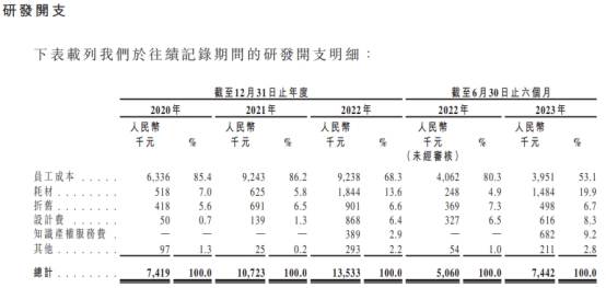 梦金园去年业绩降 营收规模百亿3年1期毛利率不足6%