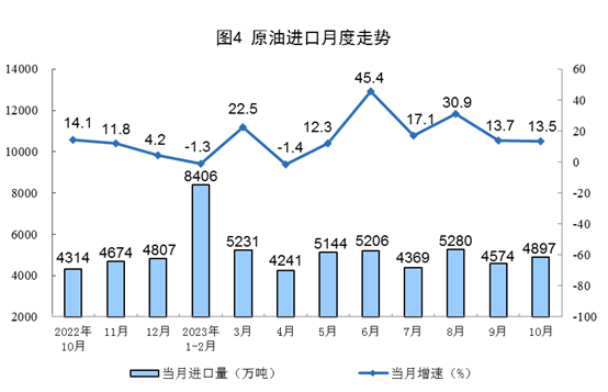 国家统计局：10月规模以上工业主要能源产品生产保持同比增长