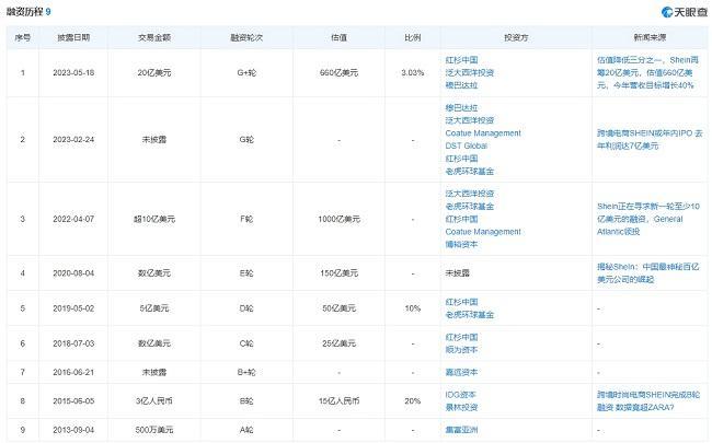 艾媒咨询张毅点评SHEIN赴美交表：IPO前估值有机会冲得更高