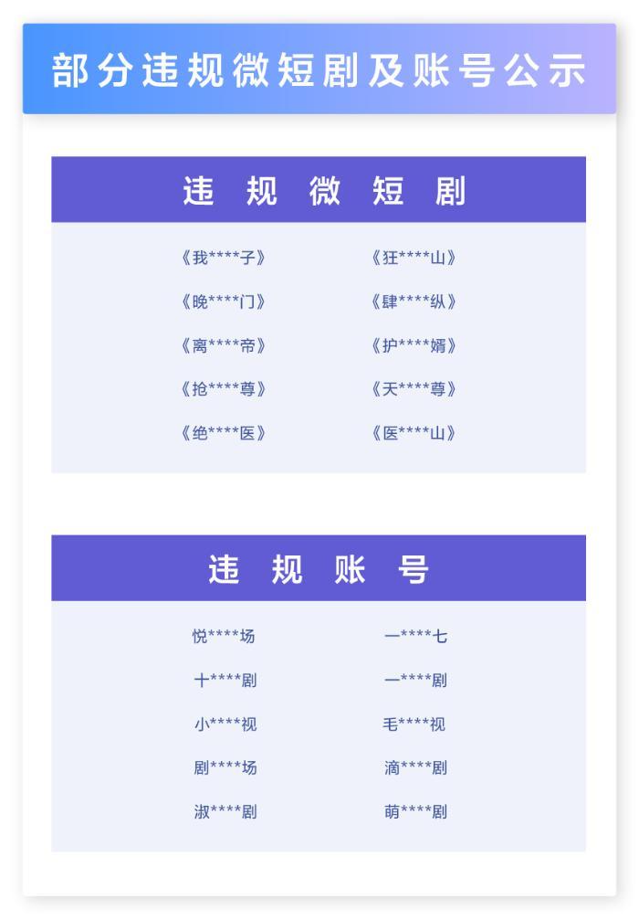 抖音发布微短剧治理公告 119部违规微短剧下架