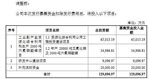 红东方高增长后前三季净利降76% IPO前突击分红8.2亿