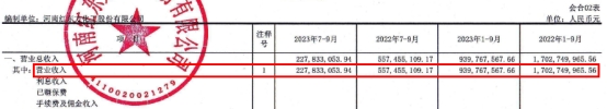 红东方高增长后前三季净利降76% IPO前突击分红8.2亿