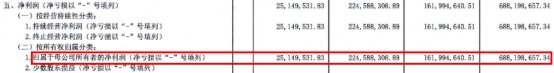 红东方高增长后前三季净利降76% IPO前突击分红8.2亿