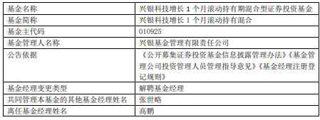 高鹏离任兴银基金旗下4只基金