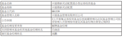 高鹏离任兴银基金旗下4只基金