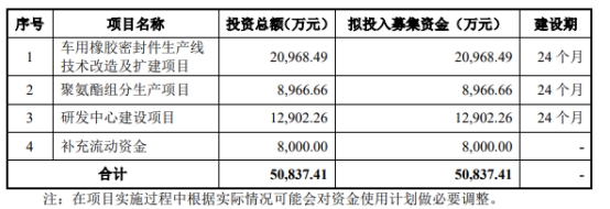 海力威终止上交所主板IPO 保荐机构为东亚前海证券