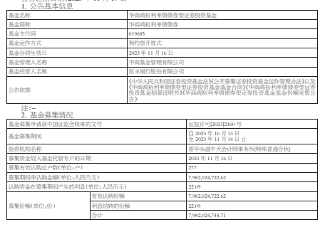 华商鸿裕利率债成立 基金规模79.8亿