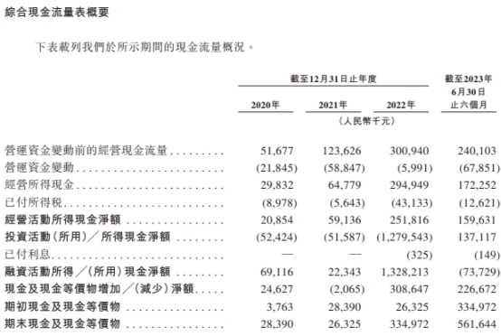 药明合联港股募34.8亿港元首日涨36% 1年1期毛利率降