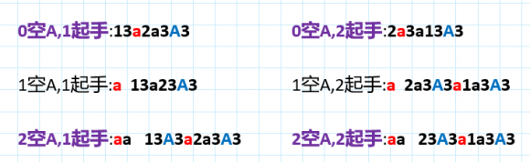 露娜连招顺序口诀（王者荣耀露娜连招分解）