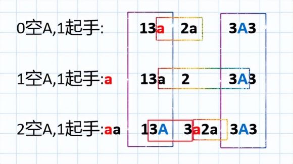 露娜连招顺序口诀（王者荣耀露娜连招分解）