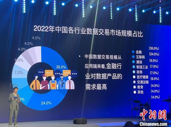 报告称2022年中国数据交易市场规模达876.8亿元 占全球13.4%