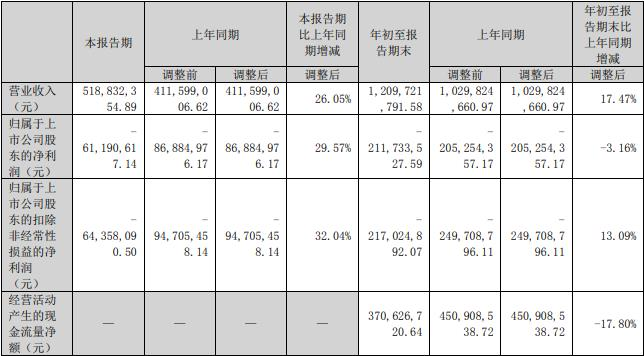 2018年8亿交易易主后 新筑股份第2度向股东要募资还贷