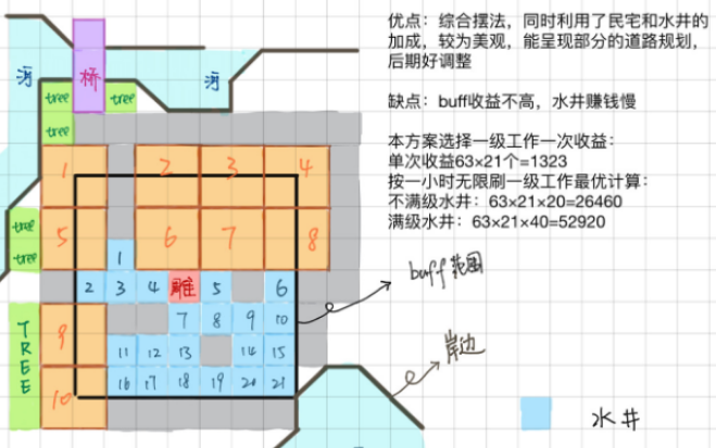 江南百景图苏州水井摆放