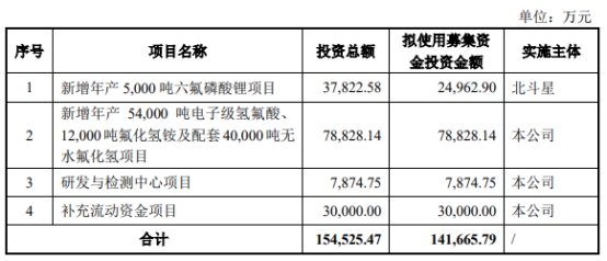 南高峰终止上交所主板IPO 保荐机构为财通证券