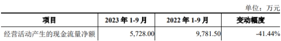 思泰克上市首日涨187% 超募1.27亿元海通证券保荐