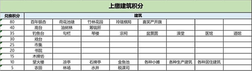 江南百景图茶艺雅苑