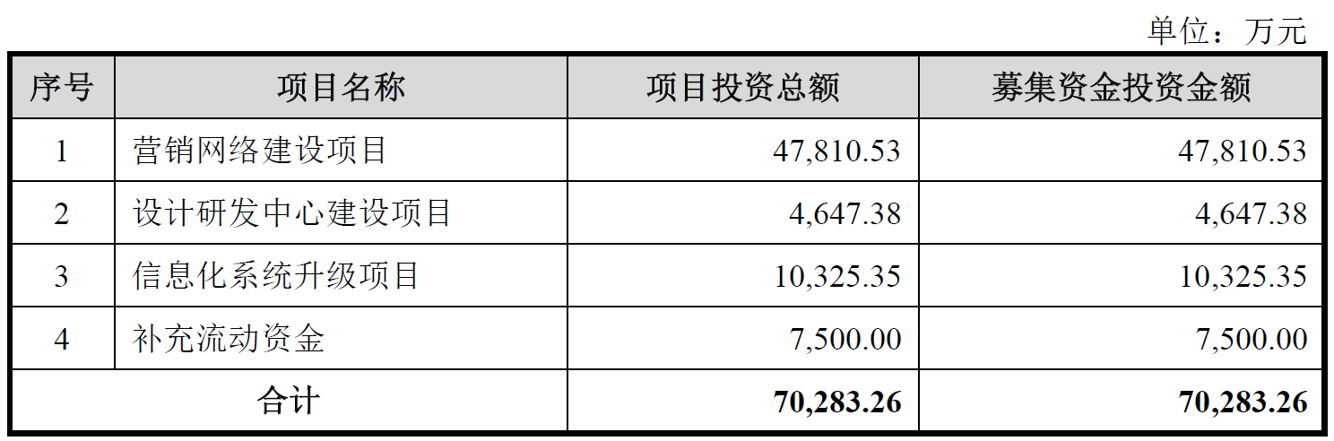 迪柯尼终止深交所主板IPO