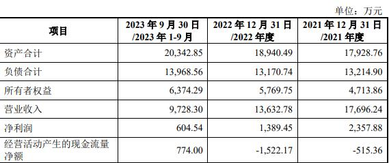 申通地铁拟收购整合股东轨交运维板块 被问两标的业绩