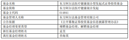 东方阿尔法医疗健康混合发起增聘基金经理孟昱