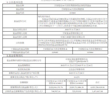 万家稳安60天持有期债券基金成立 基金规模40亿