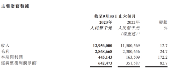 阿里健康收跌 拟135亿港元收购阿里妈妈医疗健康业务