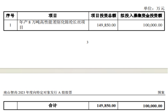 南山智尚拟定增募资不超10亿 2020上市2募资共11.5亿