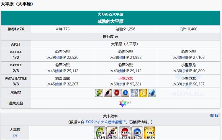 FGO太阳皮哪里刷,FGO2.7新素材太阳皮掉落关卡