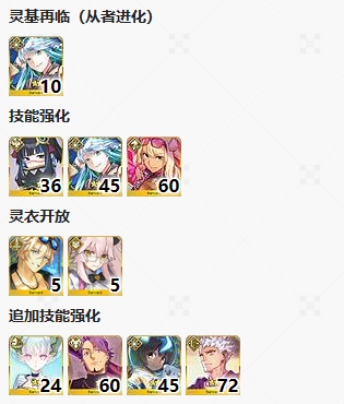 FGO太阳皮哪里刷,FGO2.7新素材太阳皮掉落关卡