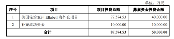 乐歌股份定增募资不超5亿获深交所通过 国泰君安建功